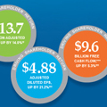 PMI (2011)